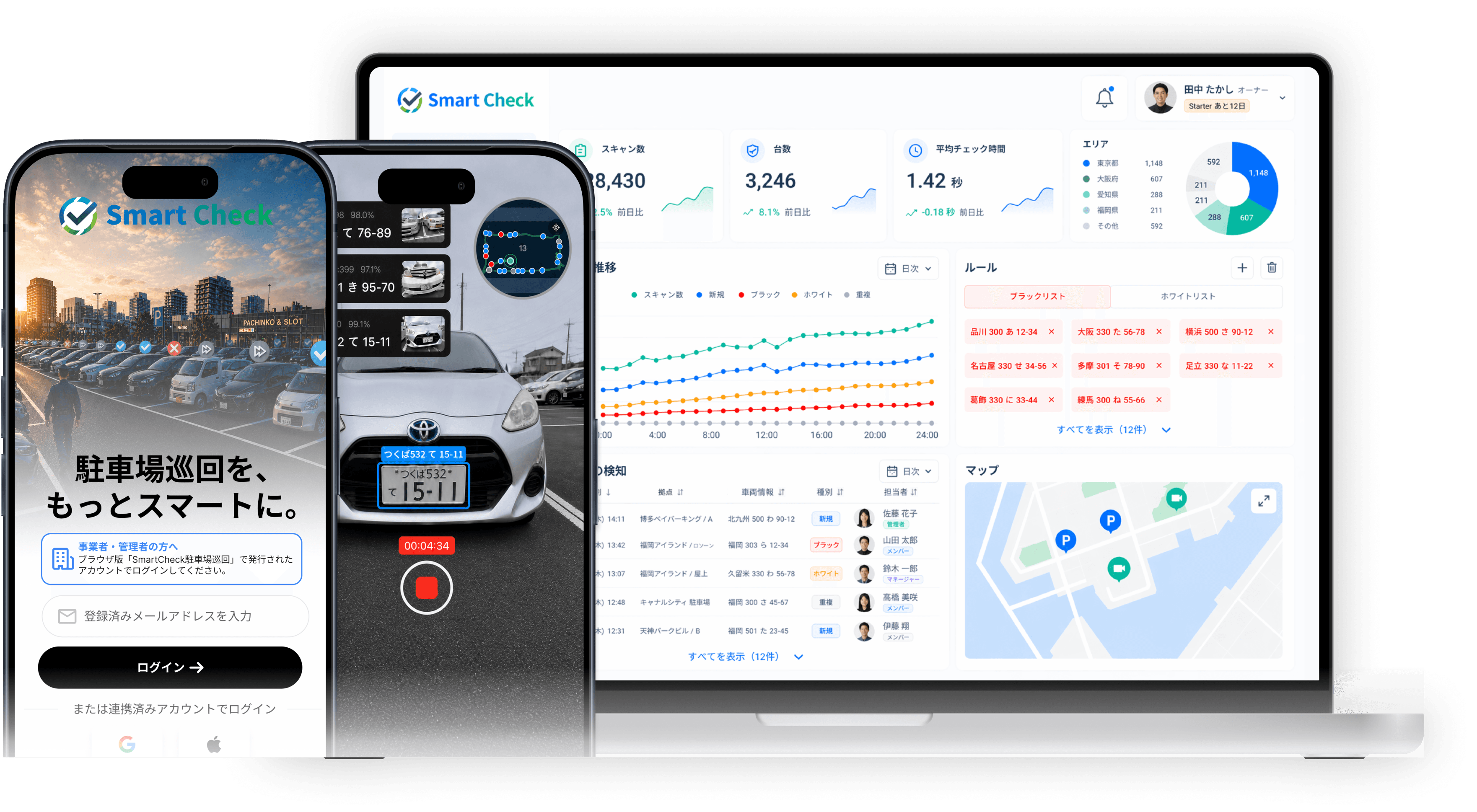 SmartCheck dashboard