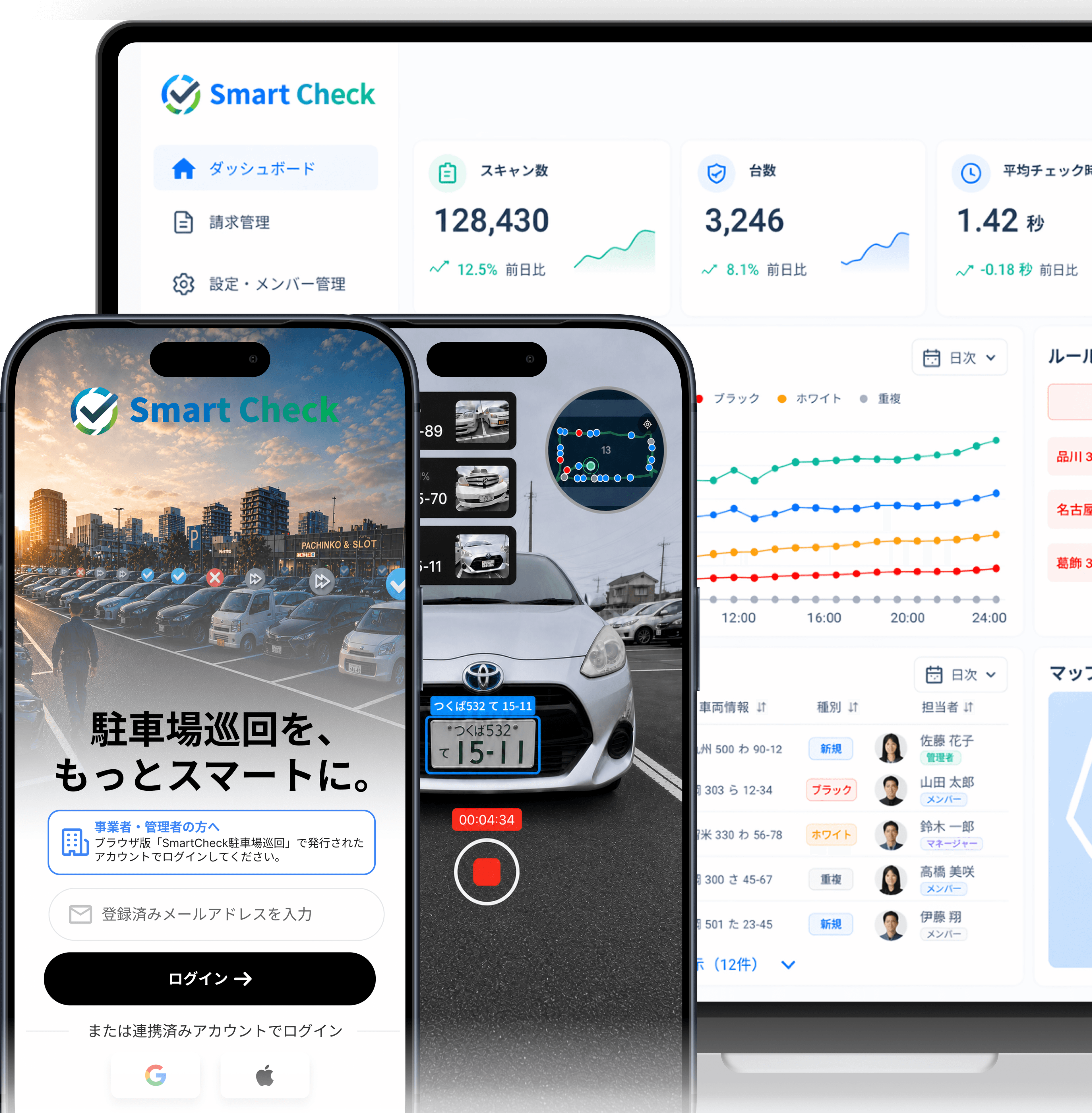 SmartCheck dashboard