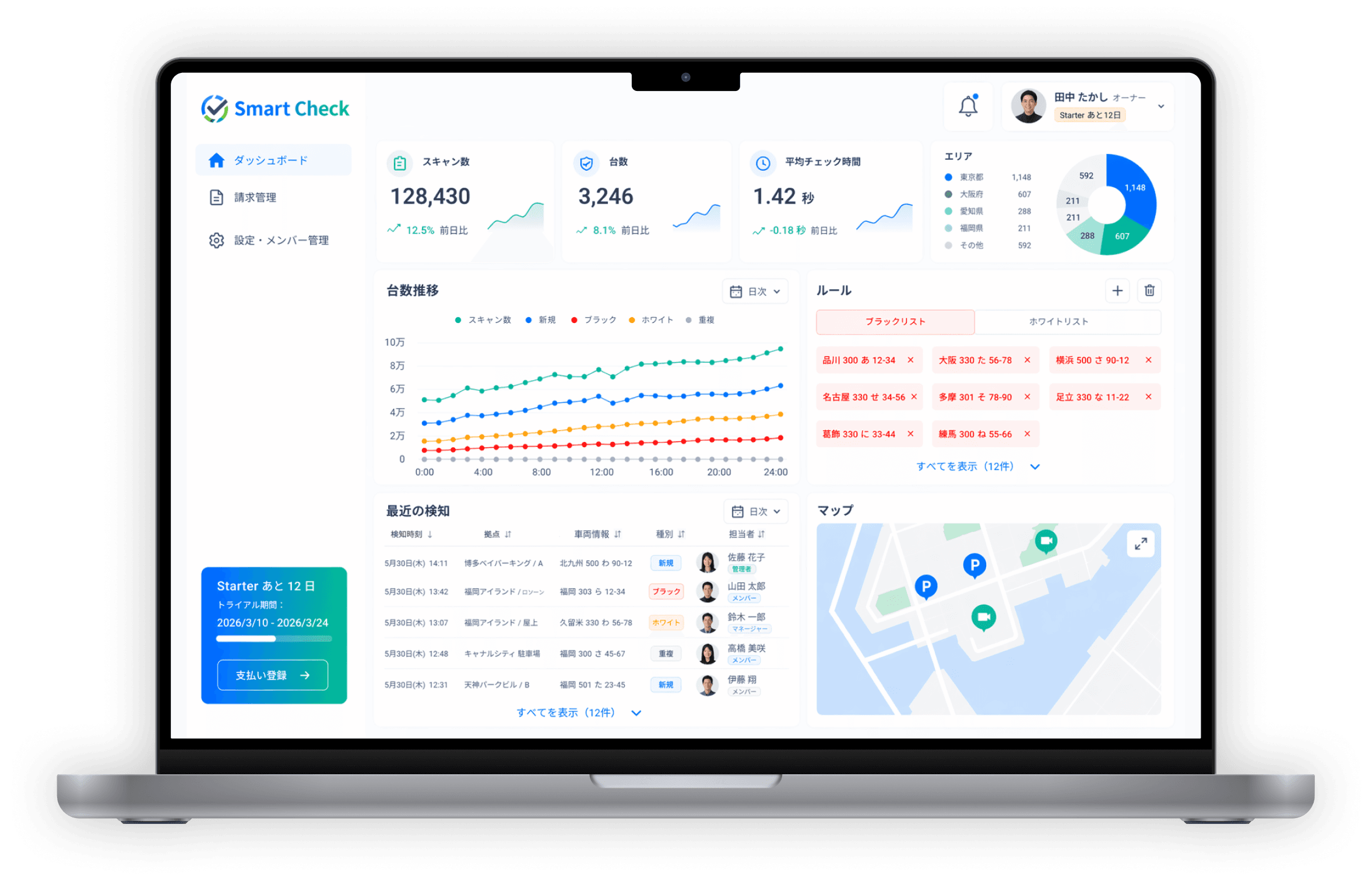 SmartCheckの記録と分析画面