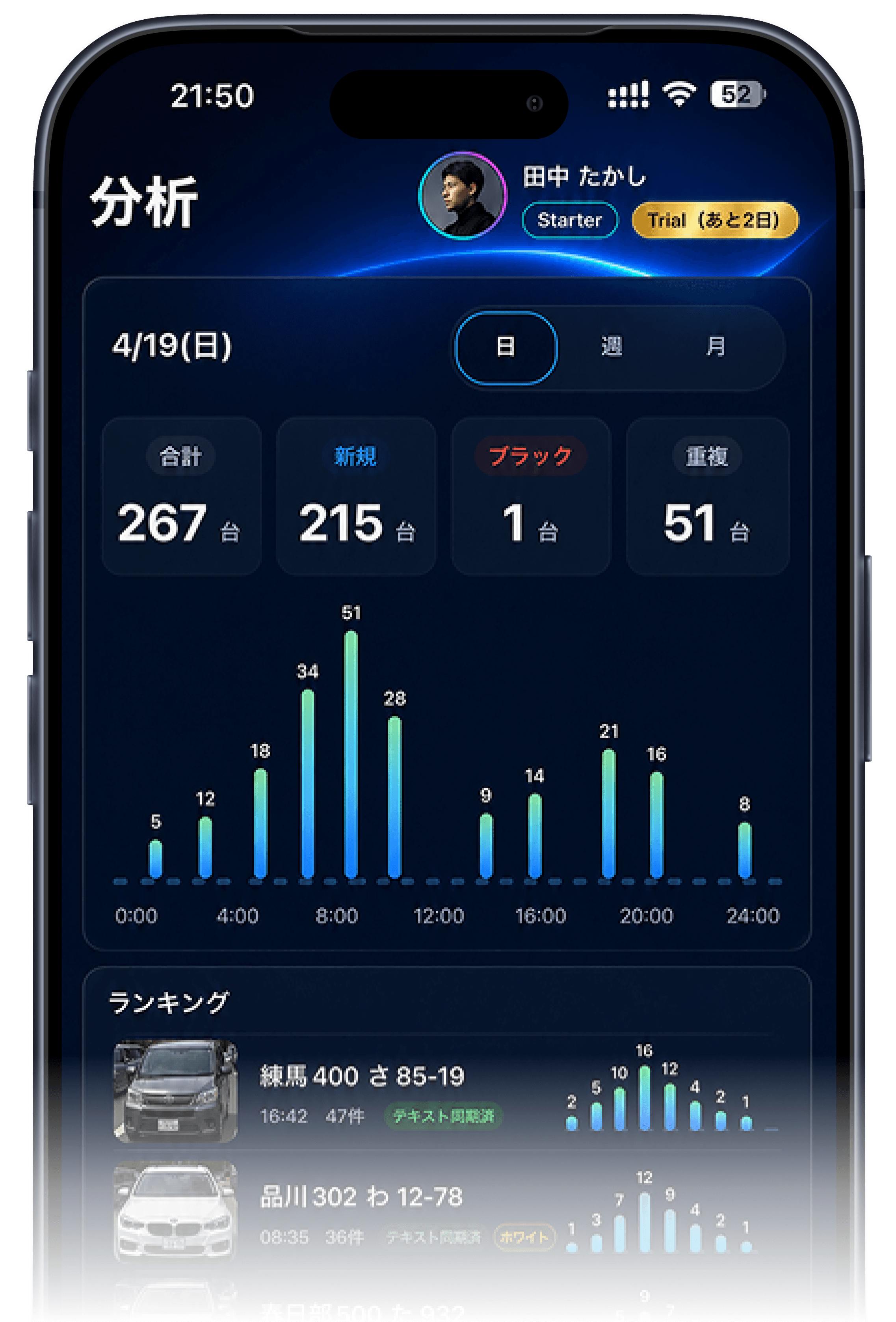 SmartCheckの巡回分析画面